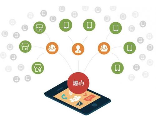 江口为什么越来越多的企业通过软文营销来引流